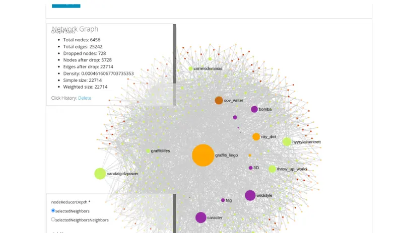 Interfaz de Visualización de Datos (DVI)